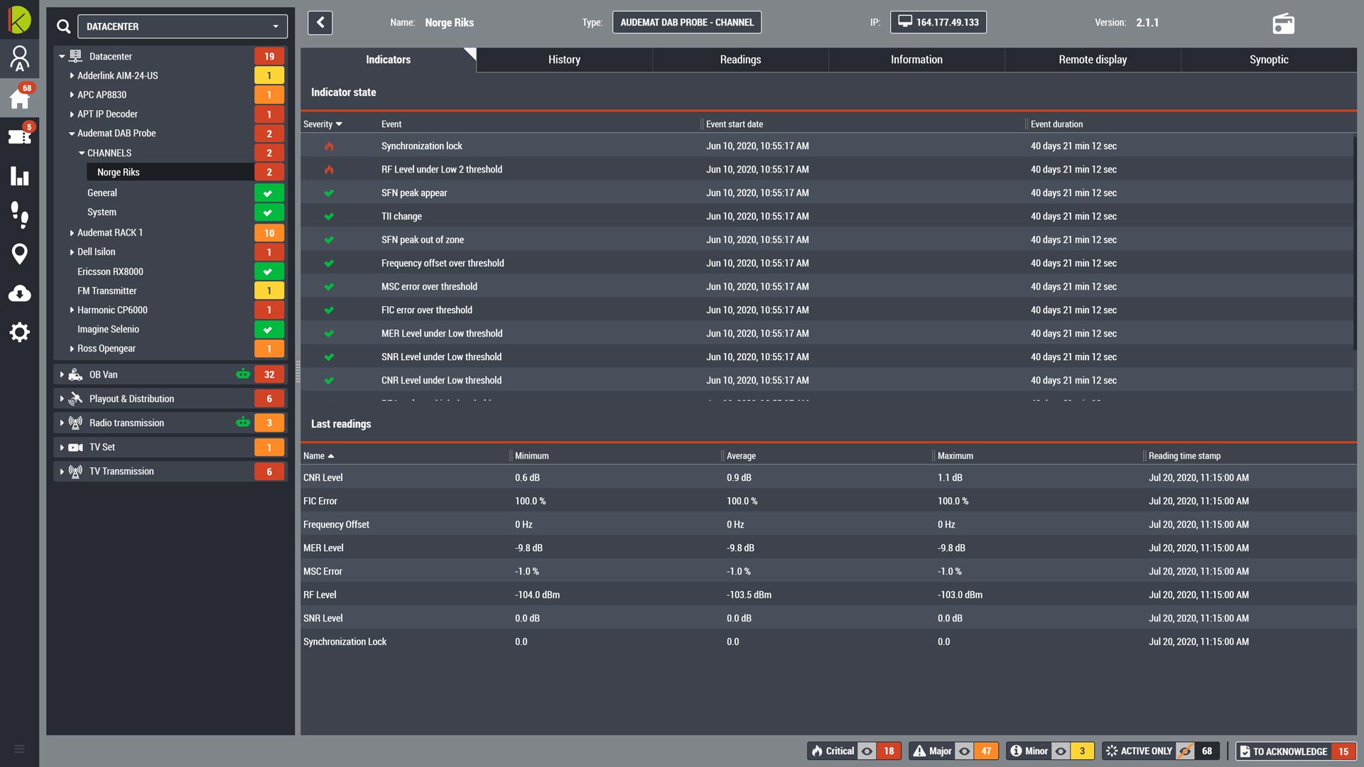 Notifications management NMS