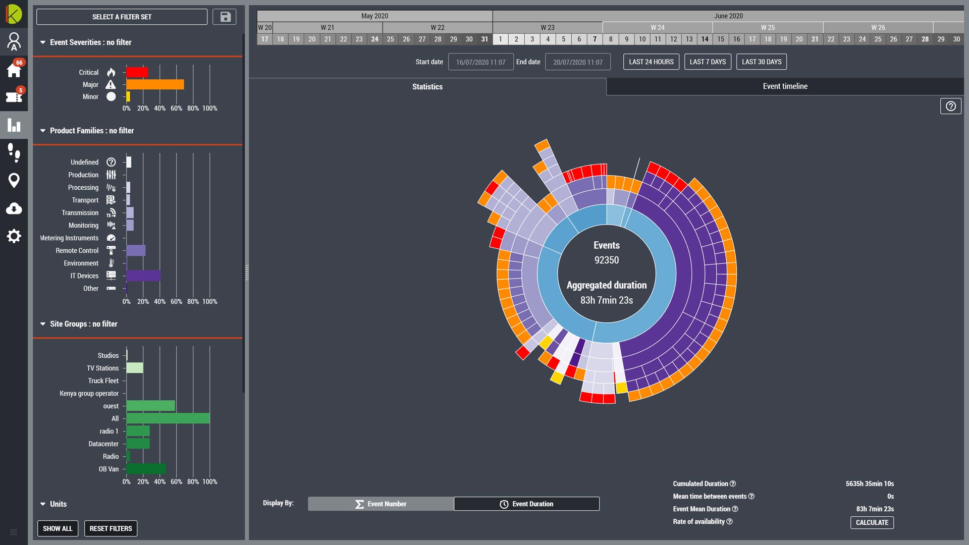 Analytics NMS