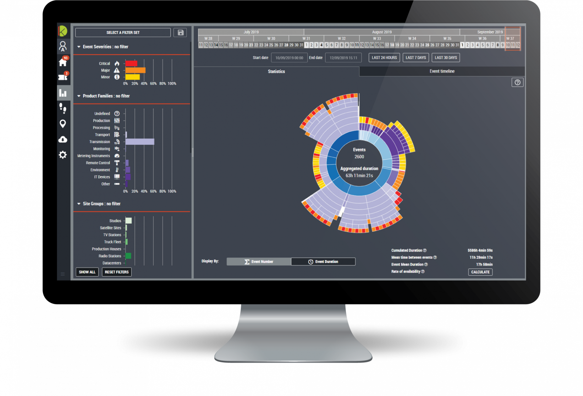 Dashboard Kybio NMS