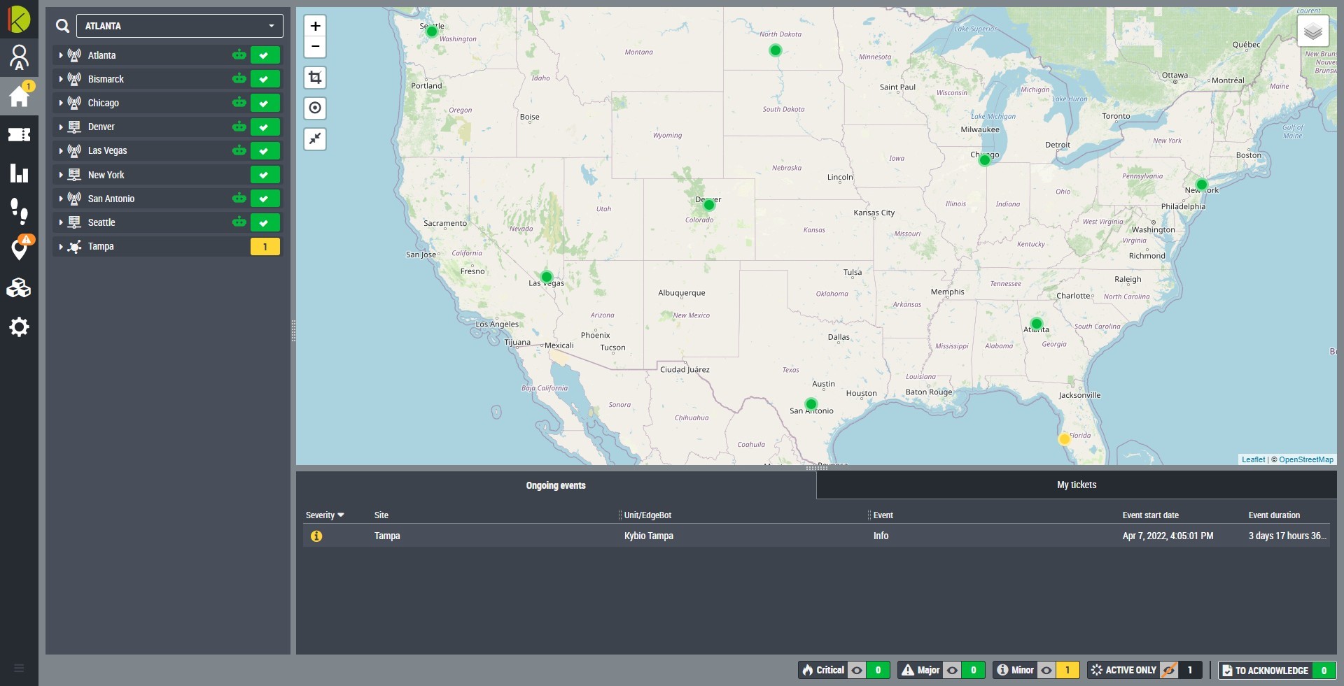 dashboard kybio