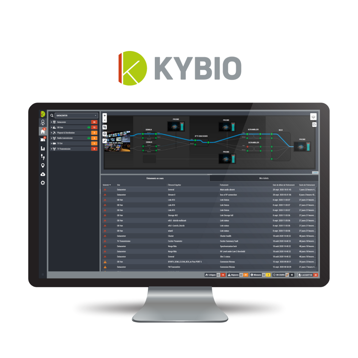 Kybio network management system